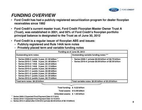 ford motor credit address for insurance proof
